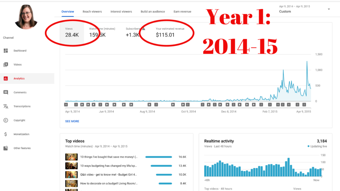 How Much  Paid Me for My First 5 Videos