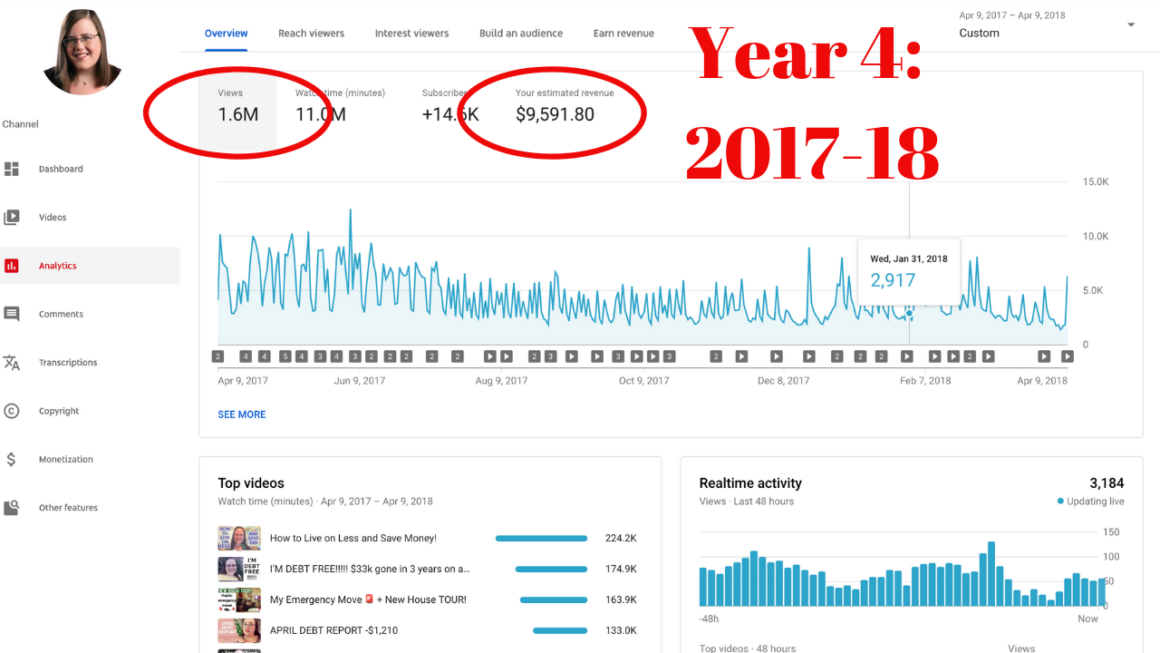 How Much Youtube Paid Me For 5 Million Views Budget Girl