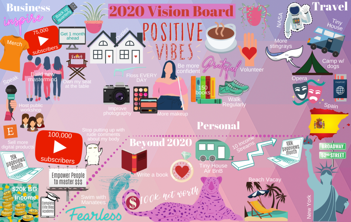 How to create a virtual vision board + free goals printables - Budget Girl