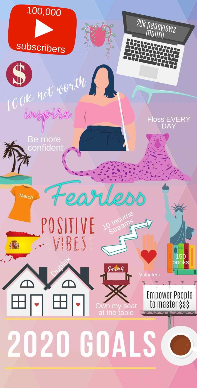 How to create a virtual vision board + free goals printables - Budget Girl