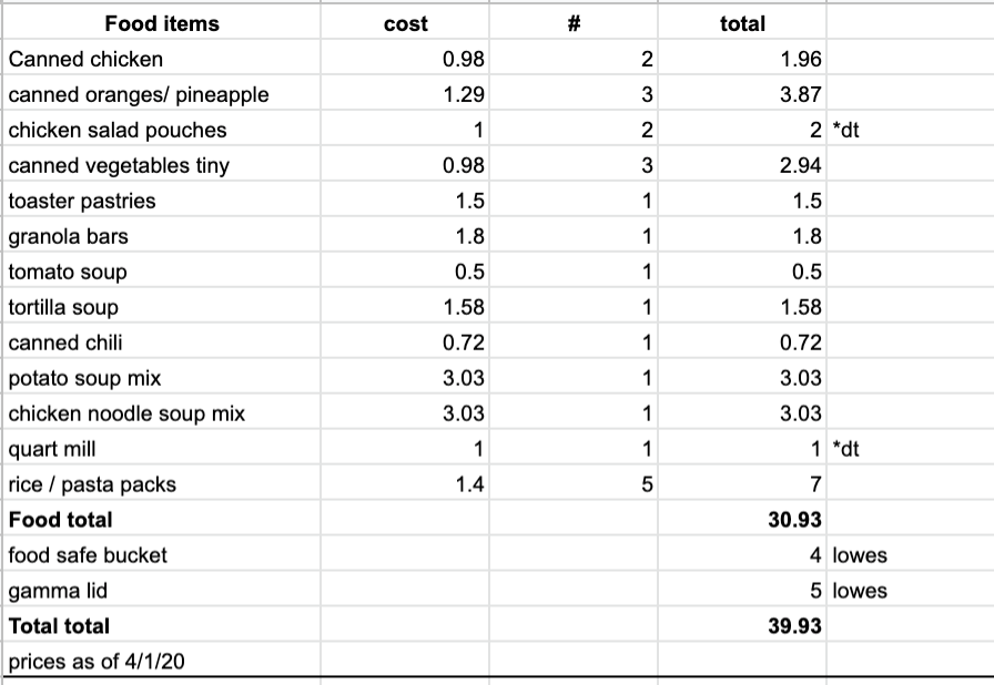 How to make a 72+ hour emergency food kit - Budget Girl