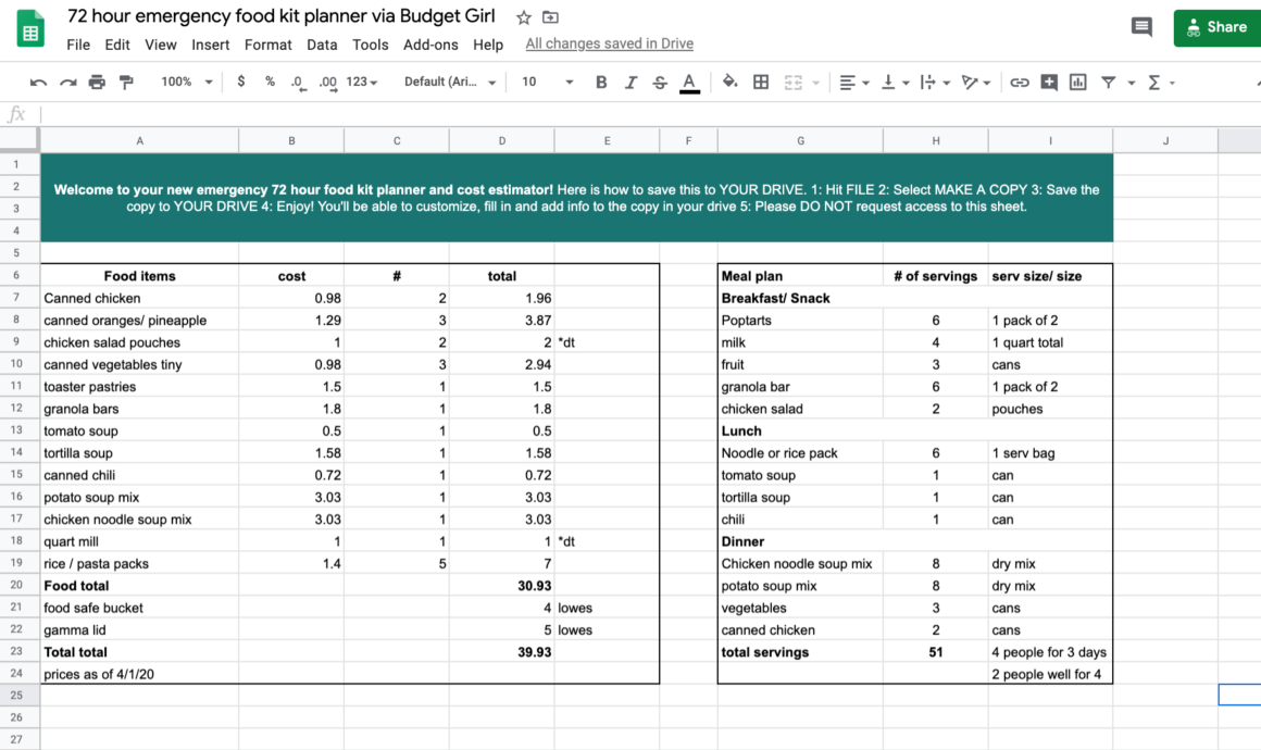 How to make a 72+ hour emergency food kit - Budget Girl